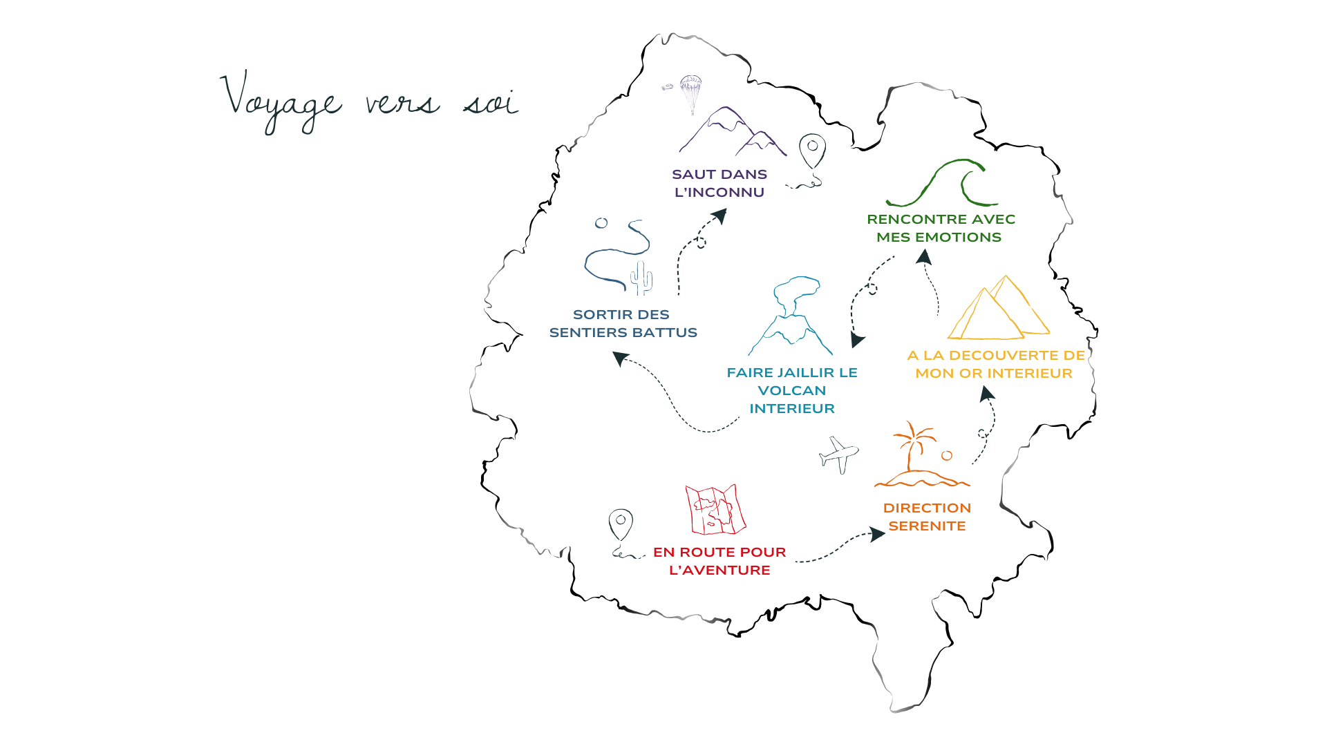 Carte voyage vers soi – T
