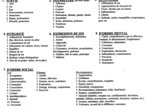 Liste des besoins : Comment faire le plein d&rsquo;énergie pour une action inspirée ?